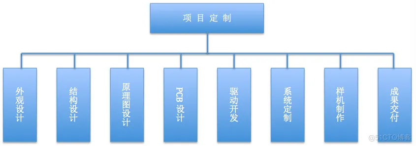 联发科（MTK）、高通（Qualcomm）2G/3G/4G/5G模块定制与开发服务_核心技术